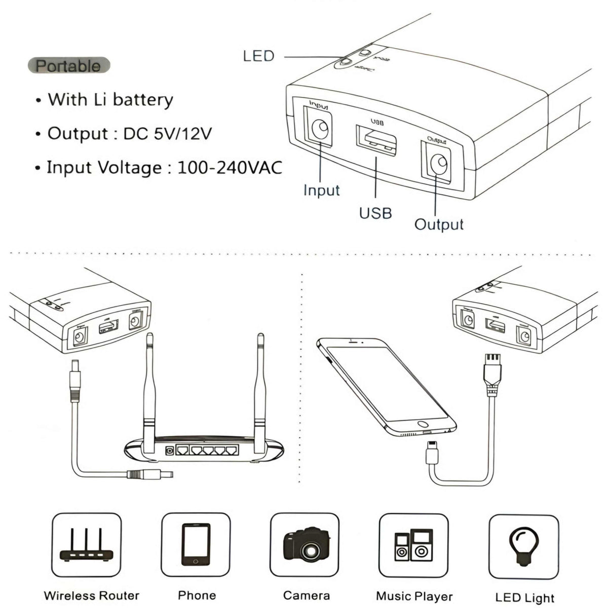 Router power bank with cable